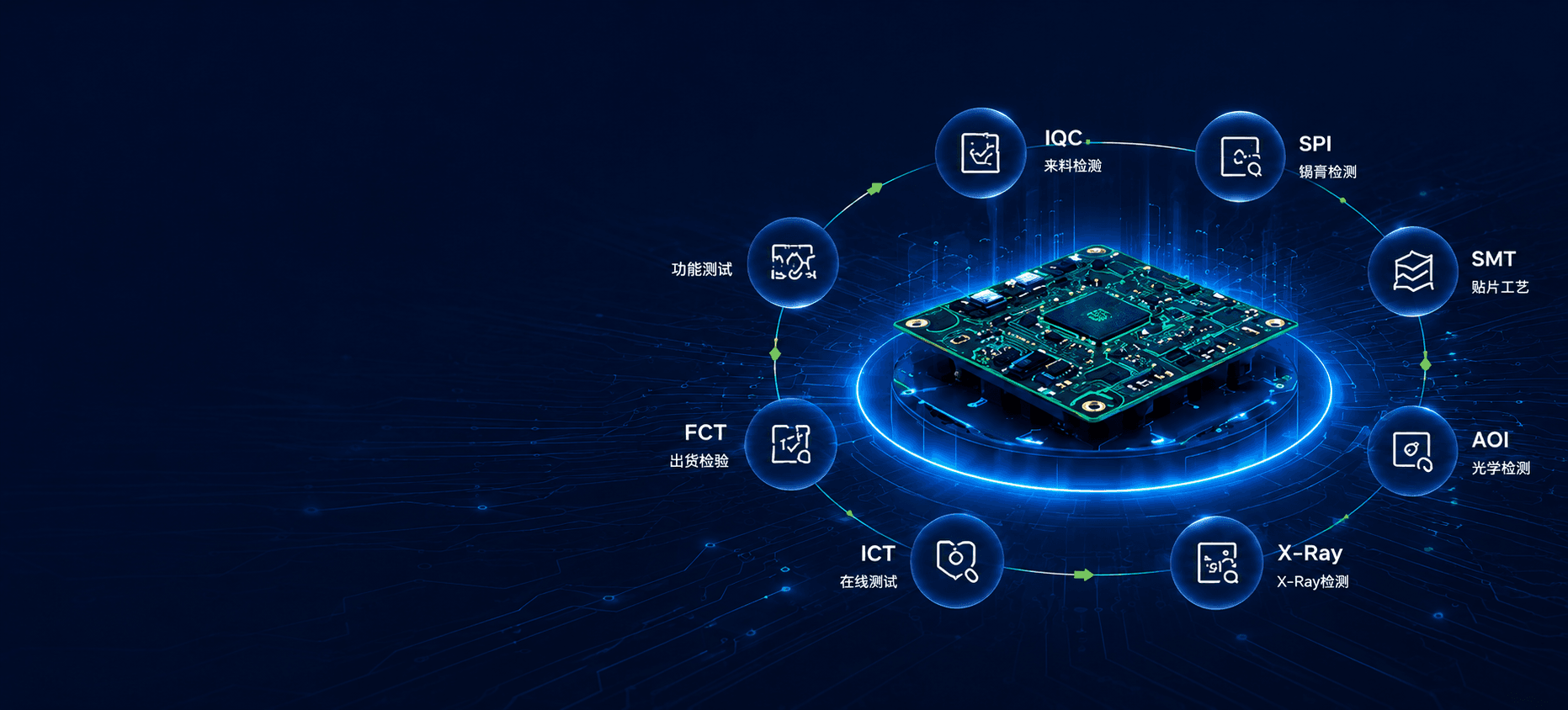 品质管理体系深蓝科技检测背景